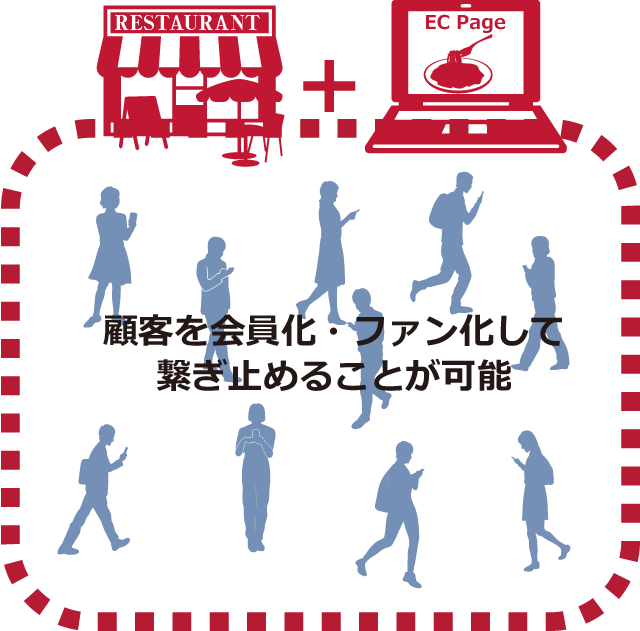 システム導入でできること｜顧客を会員化・ファン化して繋ぎ止める【飲食店応援キャンペーン】ECコンサルカンパニー