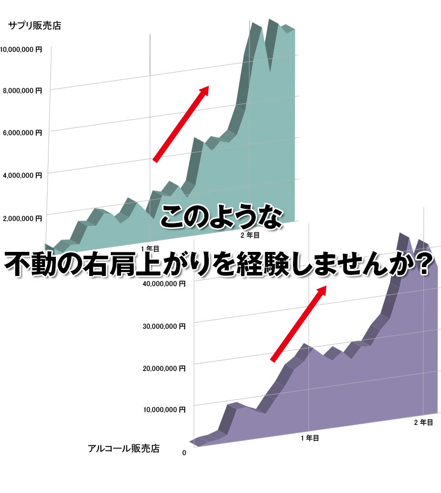 このような不動の右肩上がりを経験しませんか?