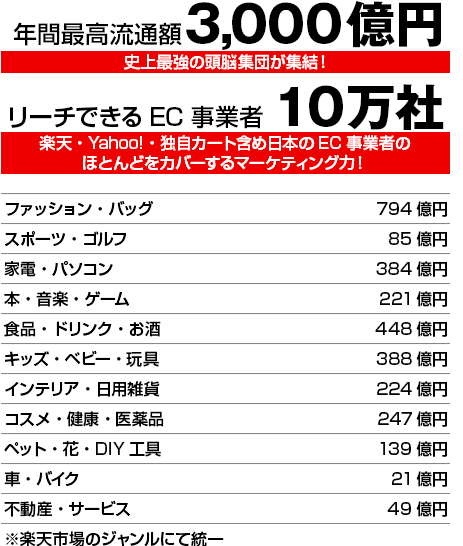 なぜ、あなたの悩みは解決しないのか?究極のECの本質経営を学べば解決します!