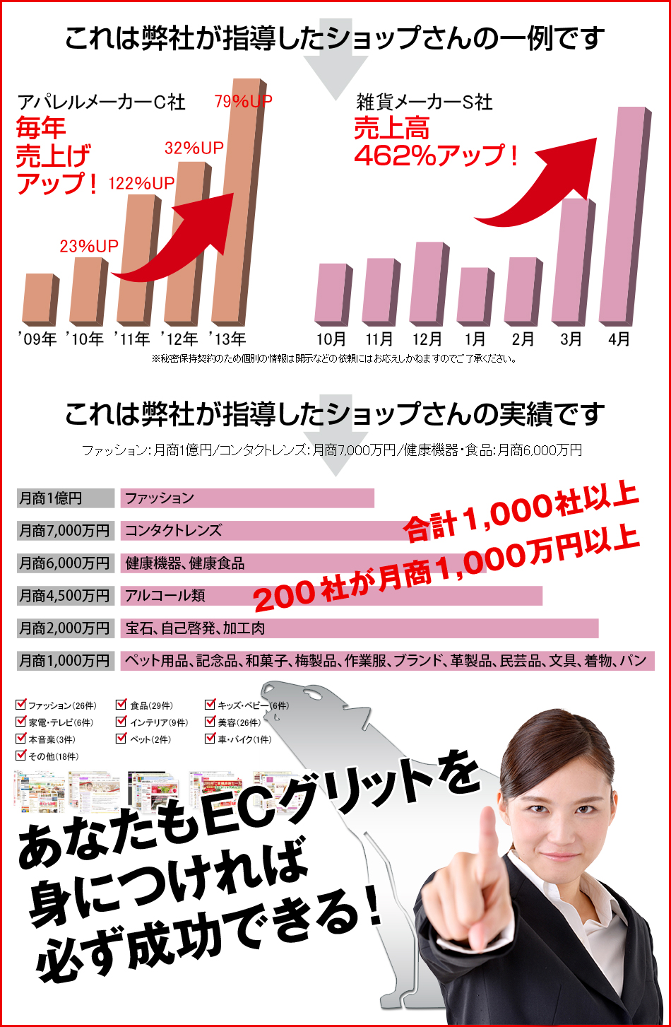 これは弊社が指導したショップさんの一例です