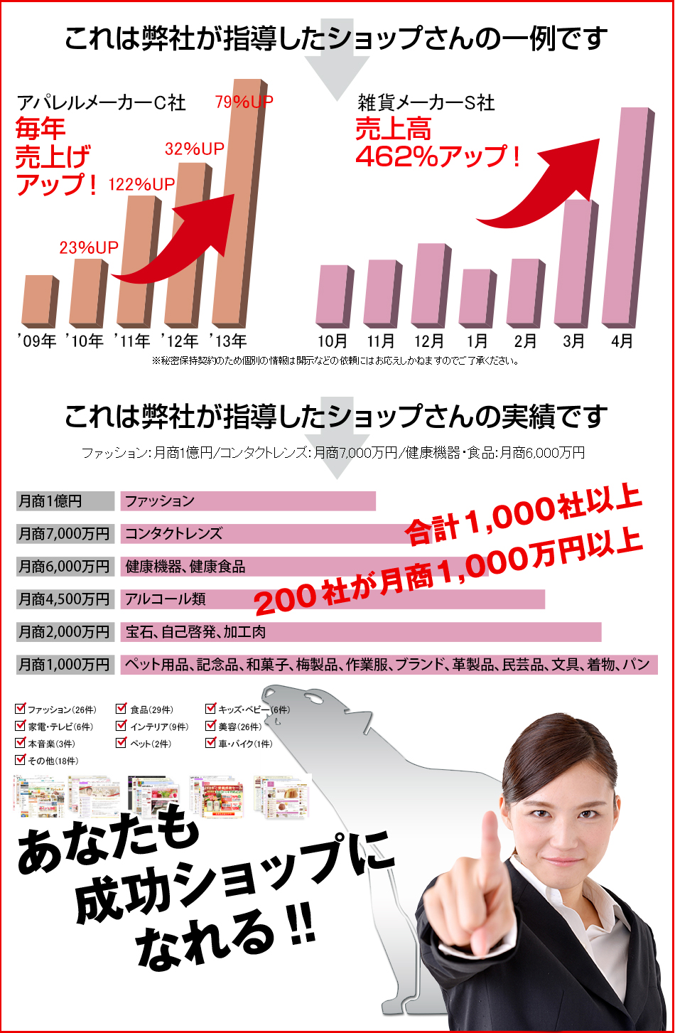 これは弊社が指導したショップさんの一例です これは弊社が指導したショップさんの実績です