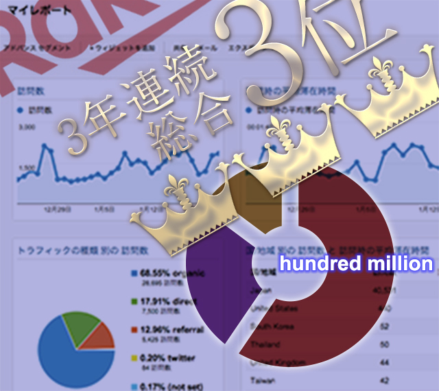 楽天市場3年連続総合3位【ECヒーローズ】ECコンサルカンパニー