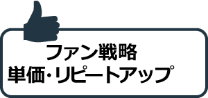 ファン戦略、単価・リピートアップ